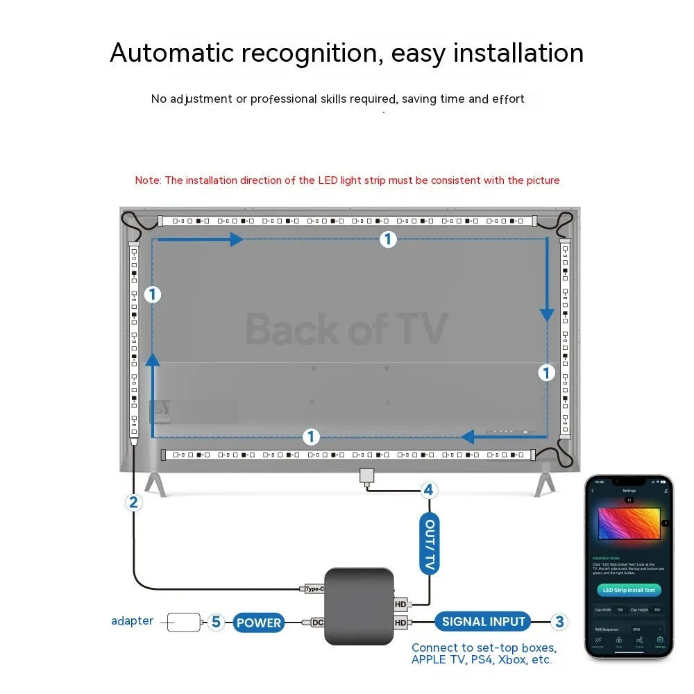 Graffiti pattern smart light strip for television background lighting with intelligent control