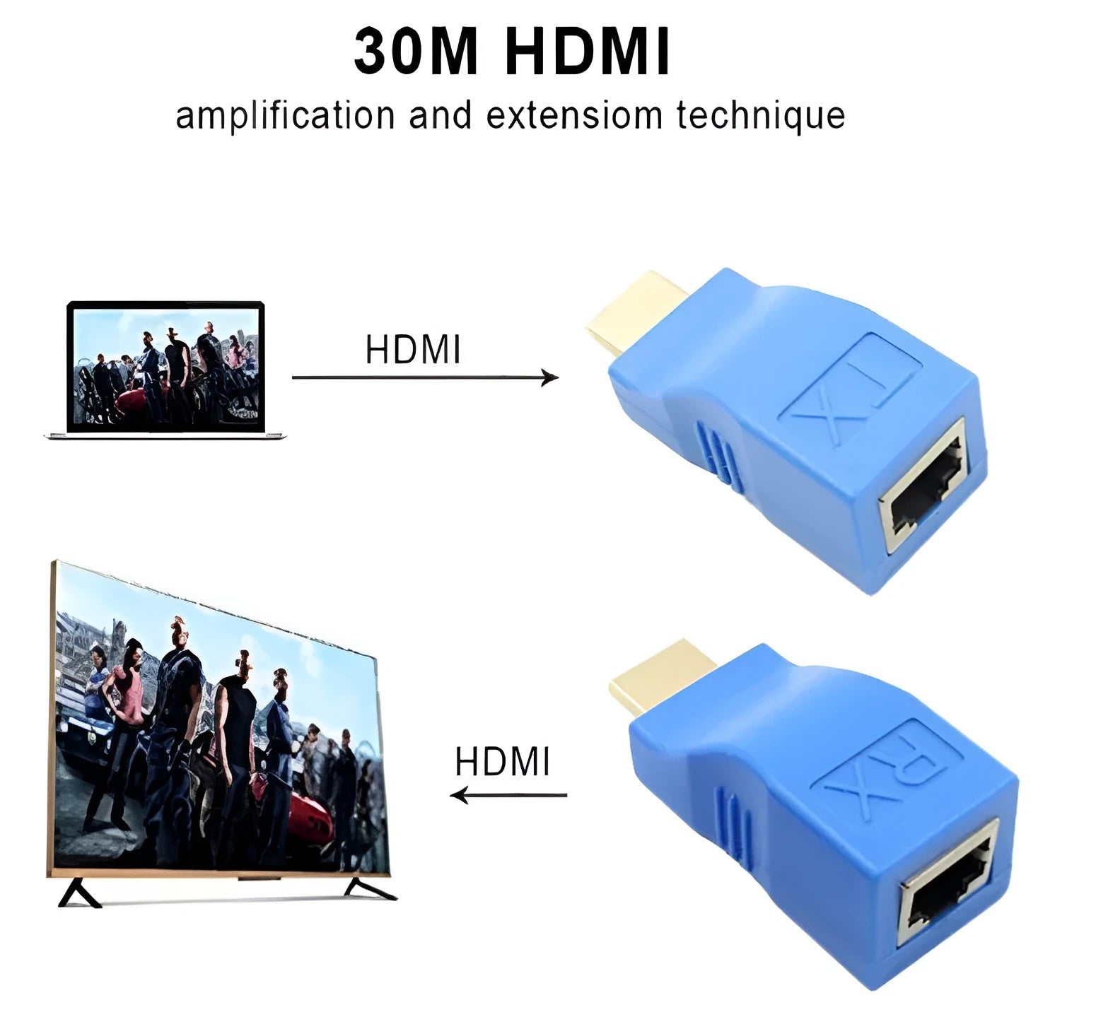HDMI extender transmitter and receiver units with Cat-5e/6 cable for 30 metre 1080P signal extension