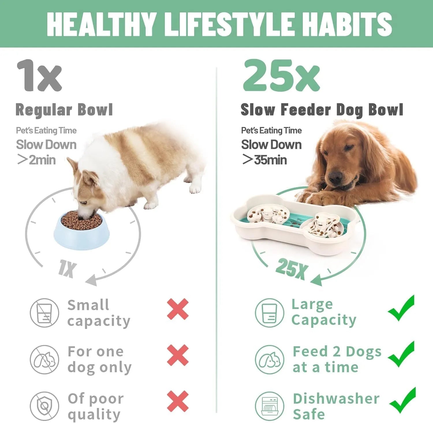 Large green slow feeder dog bowl with three-tier maze design and anti-slip suction cups