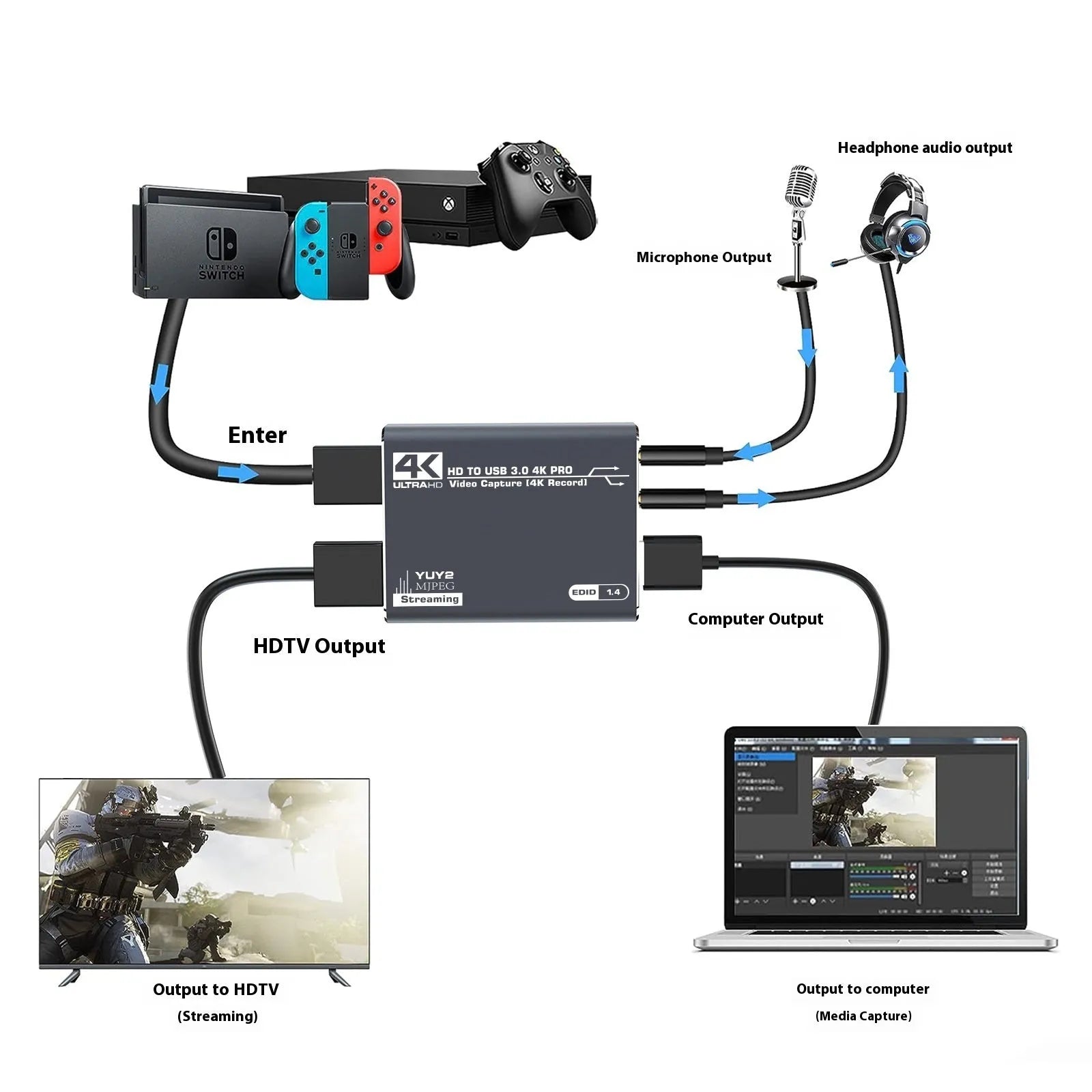 Black 4K gaming set-top box recording audio device with MS2131 chip for 1080p game capture