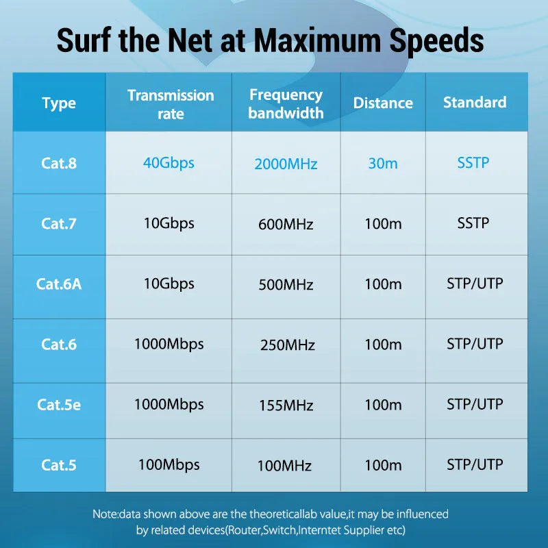CAT8 10G Ethernet cable showing flat and round style options with RJ45 connectors