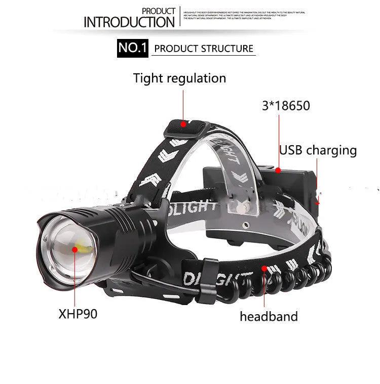 Black USB rechargeable aluminium alloy headlight with telescopic zoom lens and power display.