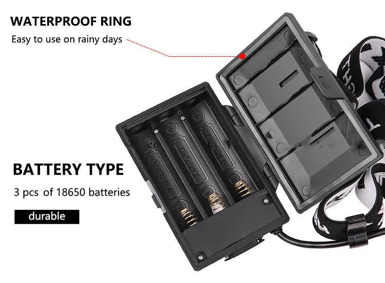 Black USB rechargeable aluminium alloy headlight with telescopic zoom lens and power display.