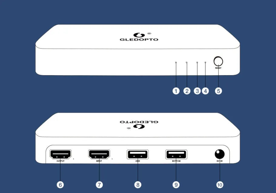 GL-SN-002K HDMI video capture card with 2-metre RGB LED strip, junction box, and cables for 4K computer display.