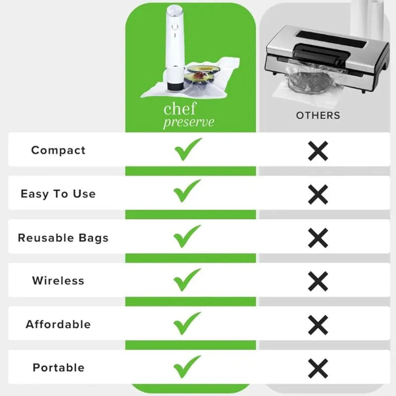 White USB electric suction pump with five 26x28cm vacuum bags for food storage