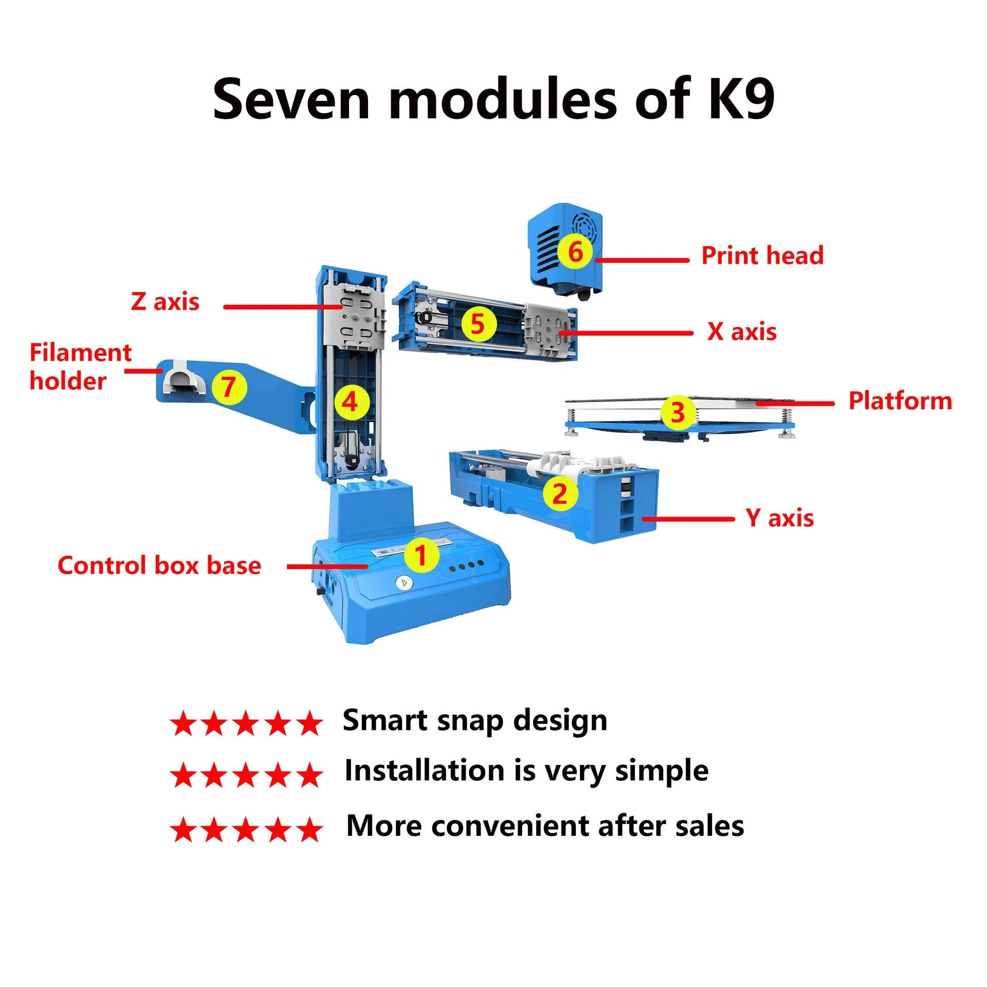 K9 Mini desktop 3D printer in black or blue with 100x100mm build area for PLA filament