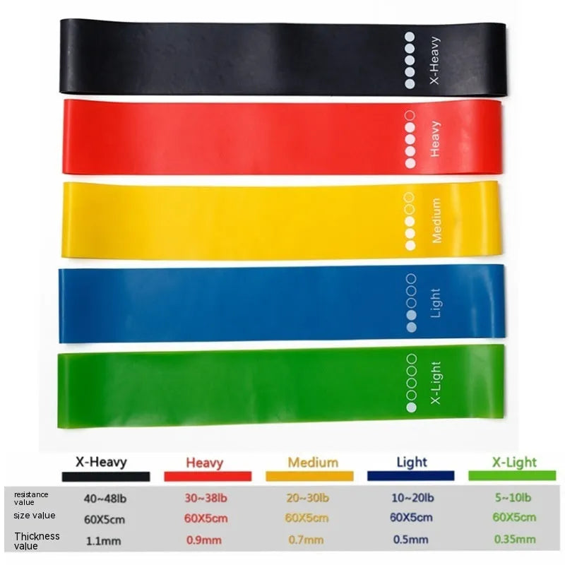 Set of five colour-coded yoga resistance straps in green, blue, yellow, red, and black on a gym mat.