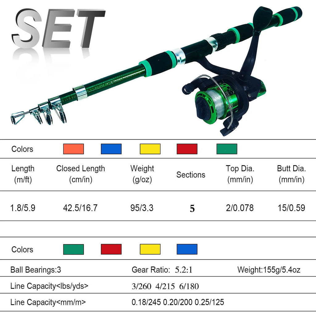 Children's beginner fishing rod and reel set in blue, green, red, or yellow colour options.