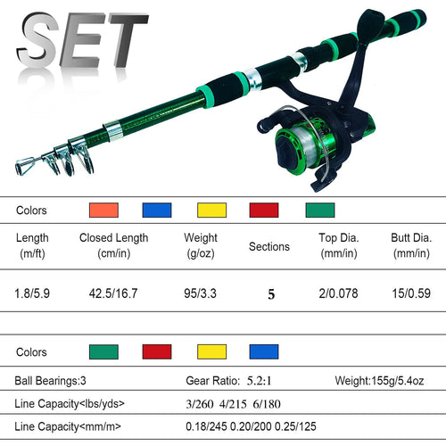 Children's beginner fishing rod and reel set in blue, green, red, or yellow colour options.