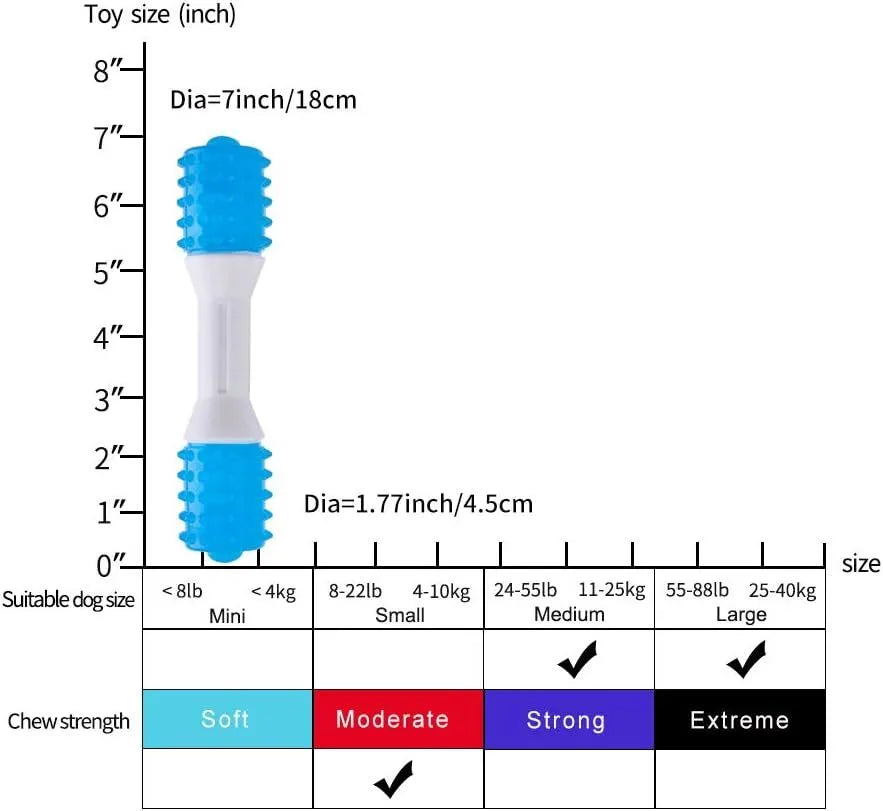 Dual-colour TPR rubber puppy teething chew toy for moderate chewers, shown in sizes small, medium, and large.