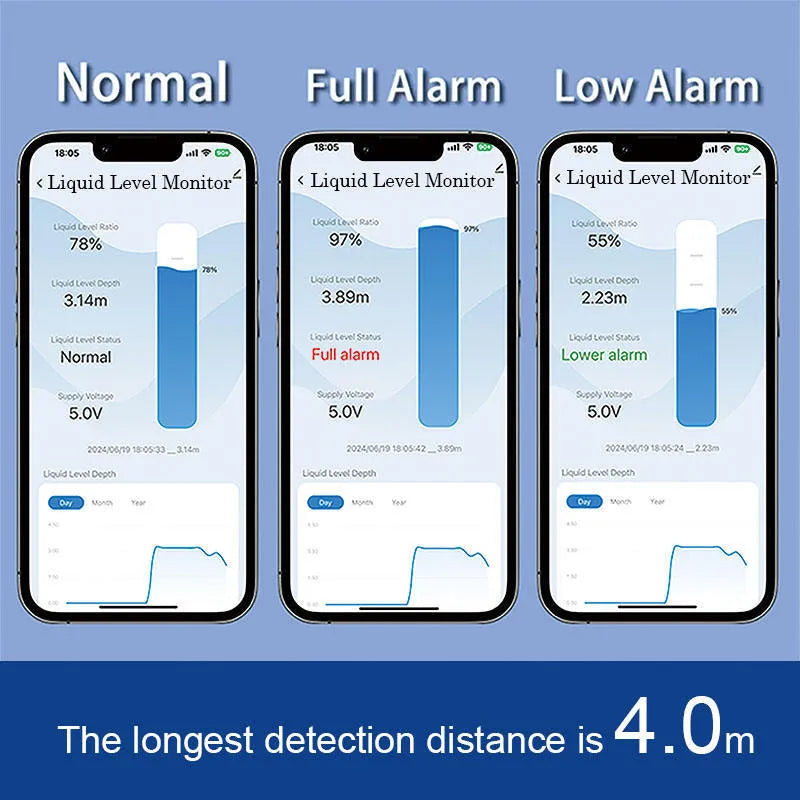 Wireless fluid level monitor sensor for water and oil tanks with remote app control