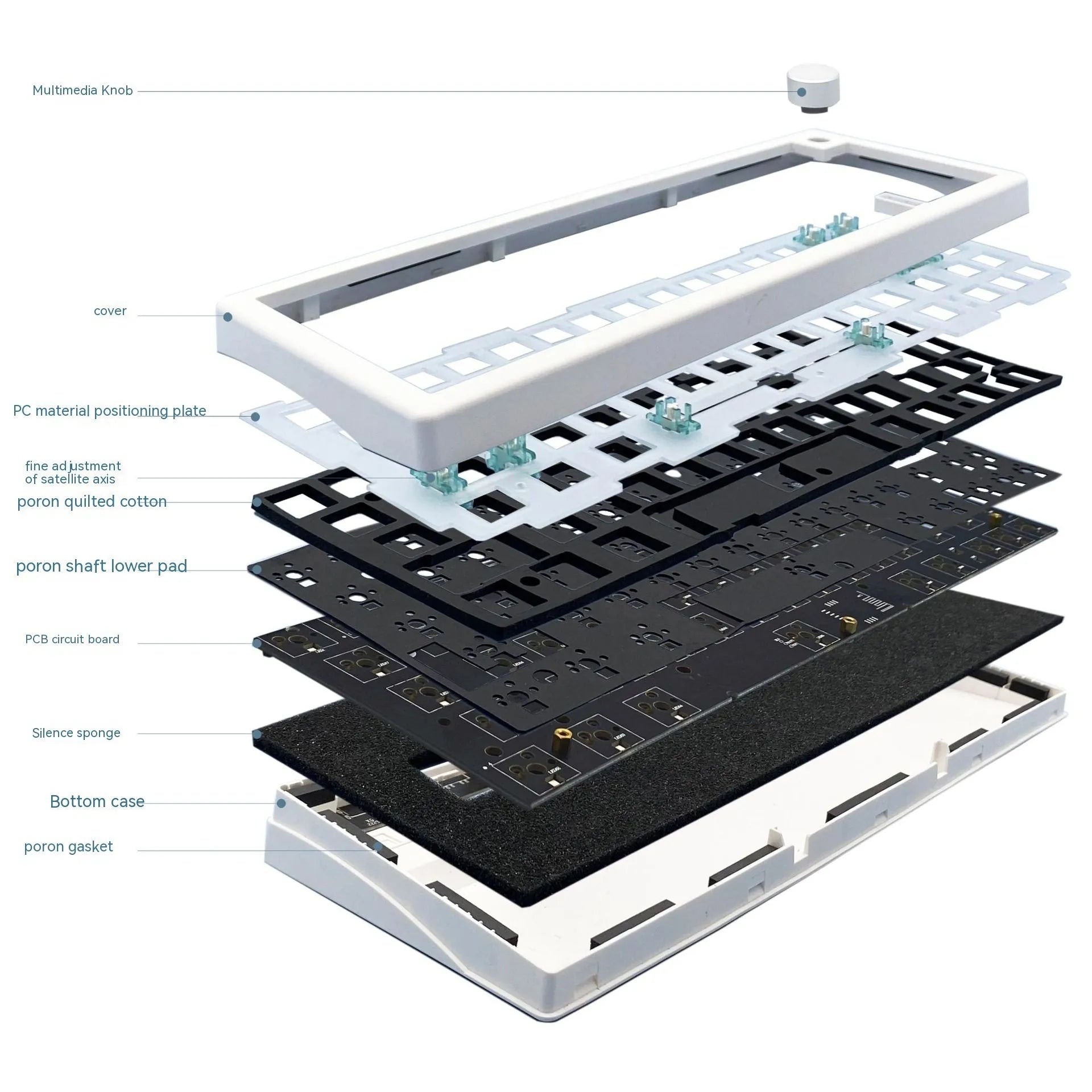 DIY RGB backlit mechanical keyboard kit with control knob shown in multiple colour options