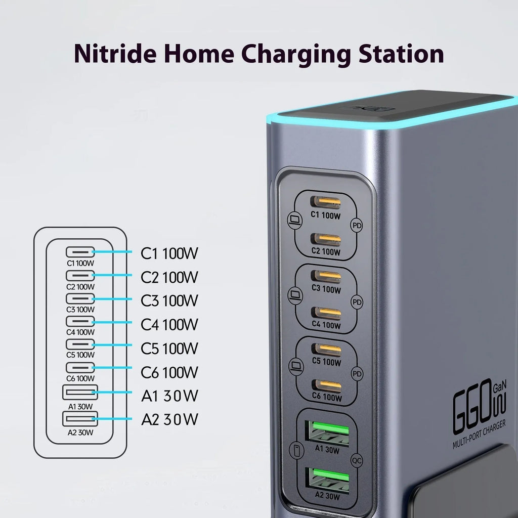 660W Gallium Nitride fast charger with US, EU, UK, and AU plug adapters for laptops and phones.