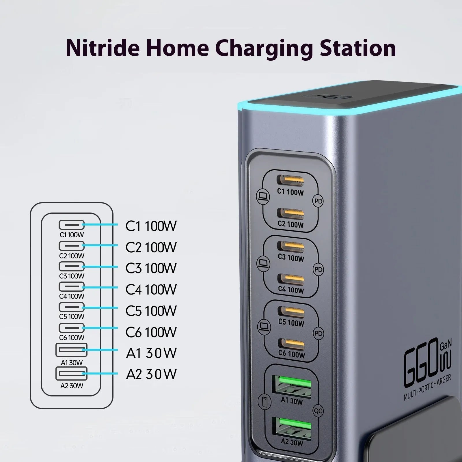 660W Gallium Nitride fast charger with US, EU, UK, and AU plug adapters for laptops and phones.