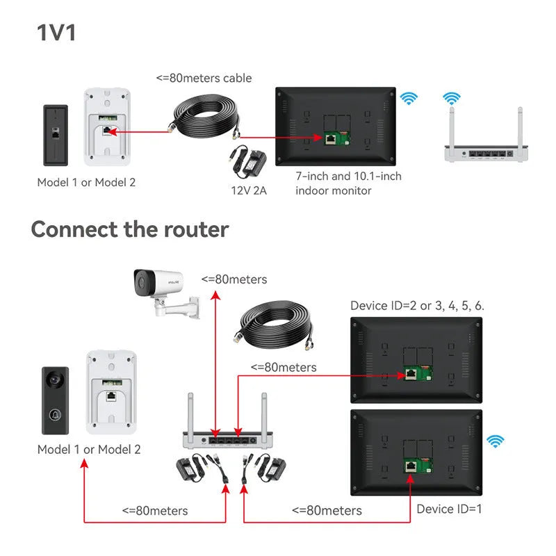 1080P video intercom doorbell system with outdoor unit and 10-inch indoor display monitor.