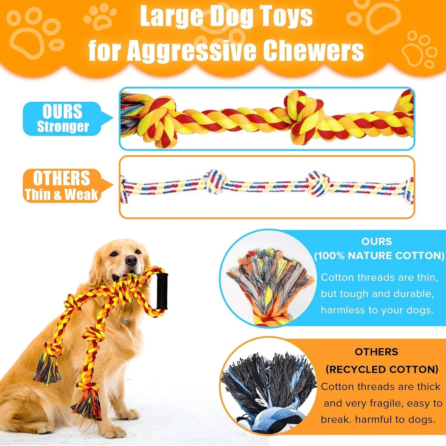 Blue and yellow woven cotton rope dog tug toy with a textured handle for large breed dogs.