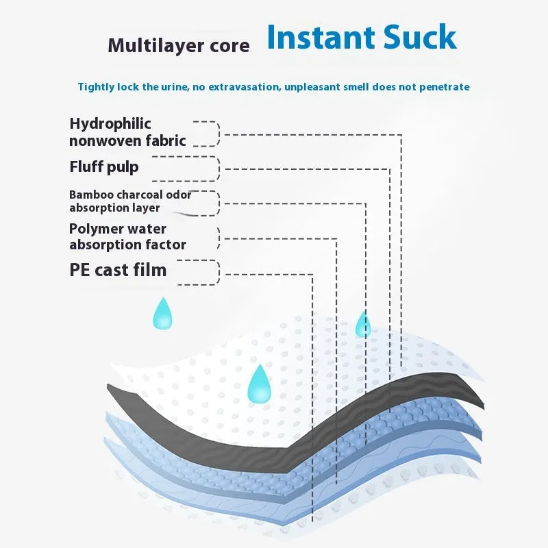 Pack of pet urinal pads showing different sizes and absorbency types for dogs and cats